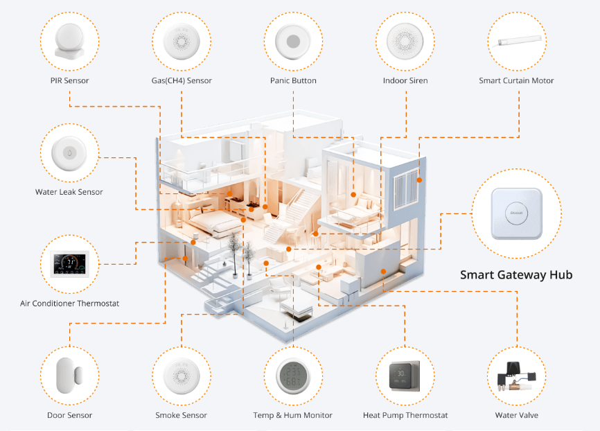 Smarthome